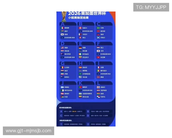 2026美加墨世界杯抽签仪式的媒体报道与公众反响分析
